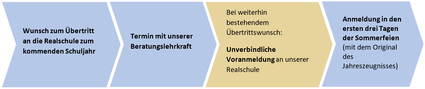 uebertritt-1n