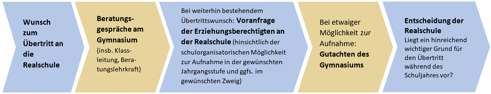 uebertritt2n